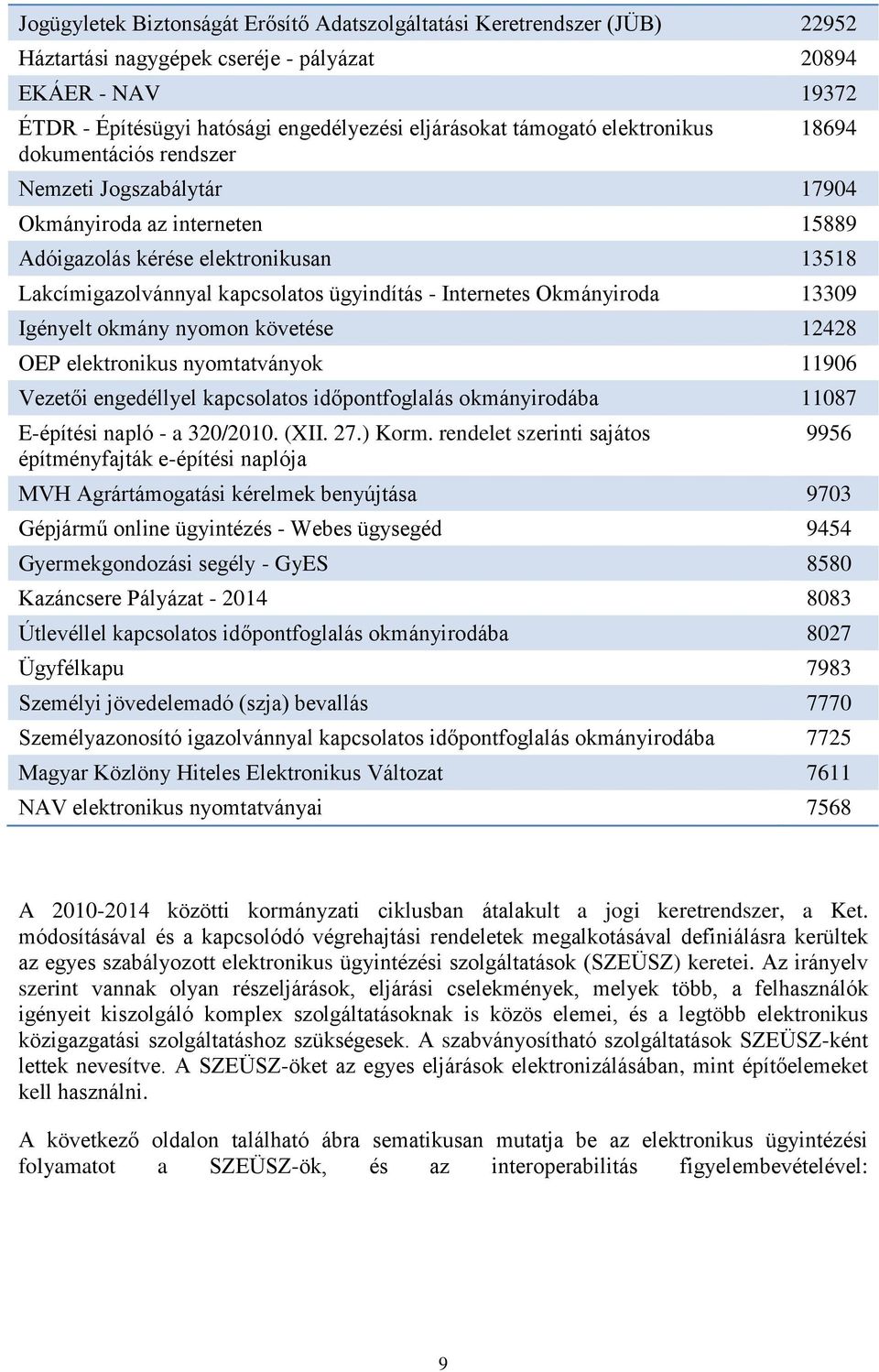 Internetes Okmányiroda 13309 Igényelt okmány nyomon követése 12428 OEP elektronikus nyomtatványok 11906 Vezetői engedéllyel kapcsolatos időpontfoglalás okmányirodába 11087 E-építési napló - a