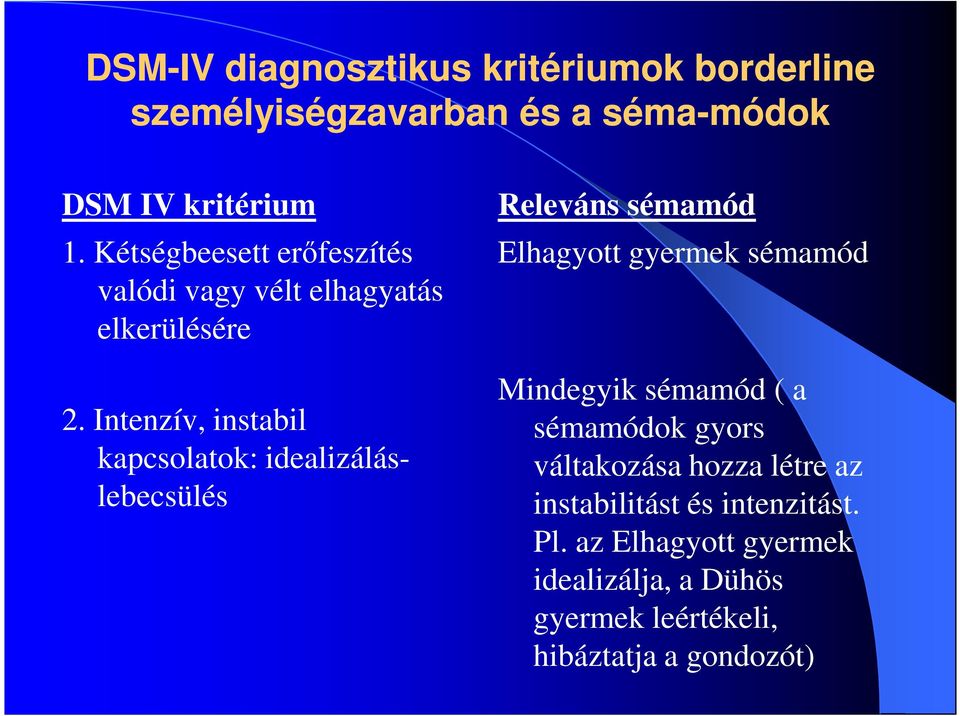 Intenzív, instabil kapcsolatok: idealizáláslebecsülés Releváns sémamód Elhagyott gyermek sémamód Mindegyik