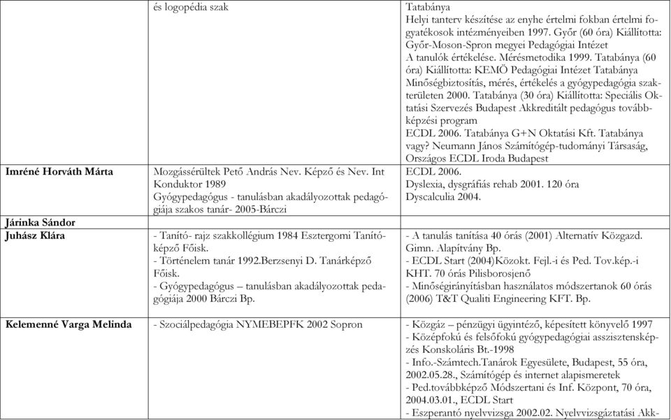 Tanárképző Főisk. 2000 Bárczi Bp. Tatabánya Helyi tanterv készítése az enyhe értelmi fokban értelmi fogyatékosok intézményeiben 1997.