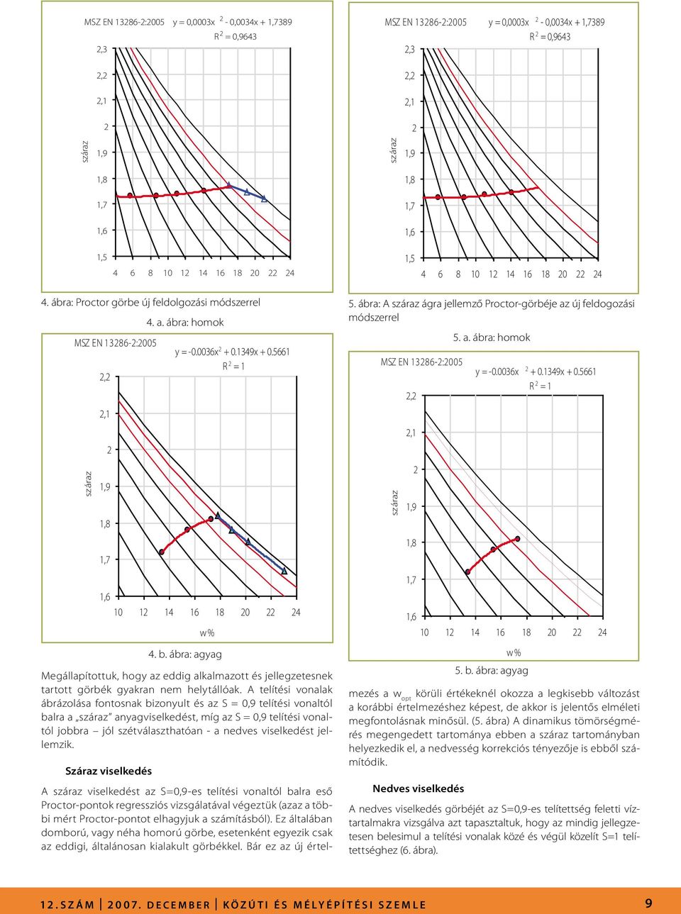 ábra: Proctor görbe új feldolgozási módszerrel MSZ EN 13286-2:2005 száraz 2,2 2,1 2 1,9 1,8 1,7 1,6 Megállapítottuk, hogy az eddig alkalmazott és jellegzetesnek tartott görbék gyakran nem helytállóak.