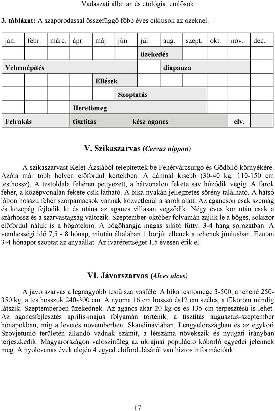 Azóta már több helyen előfordul kertekben. A dámnál kisebb (30-40 kg, 110-150 cm testhossz). A testoldala fehéren pettyezett, a hátvonalon fekete sáv húzódik végig.