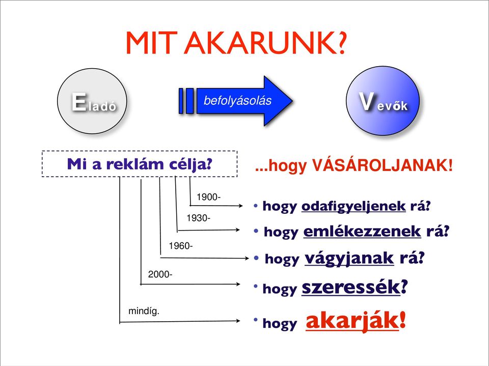 1900-1930- 1960-2000- mindíg....hogy VÁSÁROLJANAK!