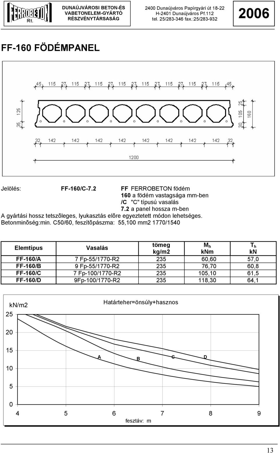 C50/60, feszítõpászma: 55,100 mm2 1770/1540 Elemtípus Vasalás tömeg M h T h kg/m2 knm kn FF-160/A 7 Fp-55/1770-R2 235 60,60 57,0 FF-160/B 9