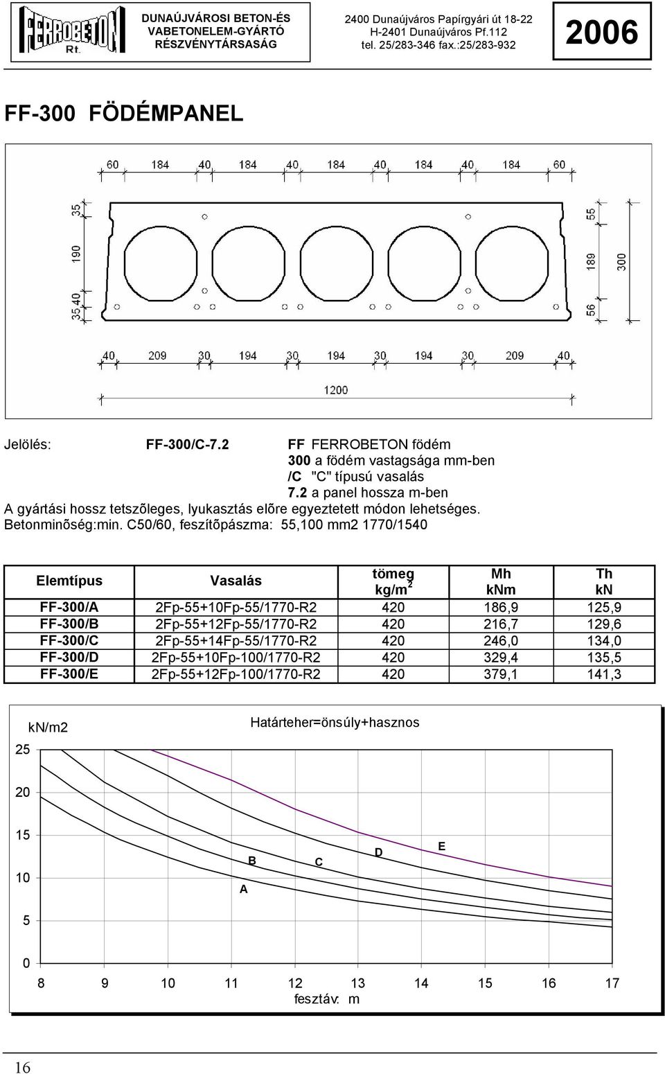 C50/60, feszítõpászma: 55,100 mm2 1770/1540 Elemtípus Vasalás tömeg Mh Th kg/m 2 knm kn FF-300/A 2Fp-55+10Fp-55/1770-R2 420 186,9 125,9 FF-300/B 2Fp-55+12Fp-55/1770-R2