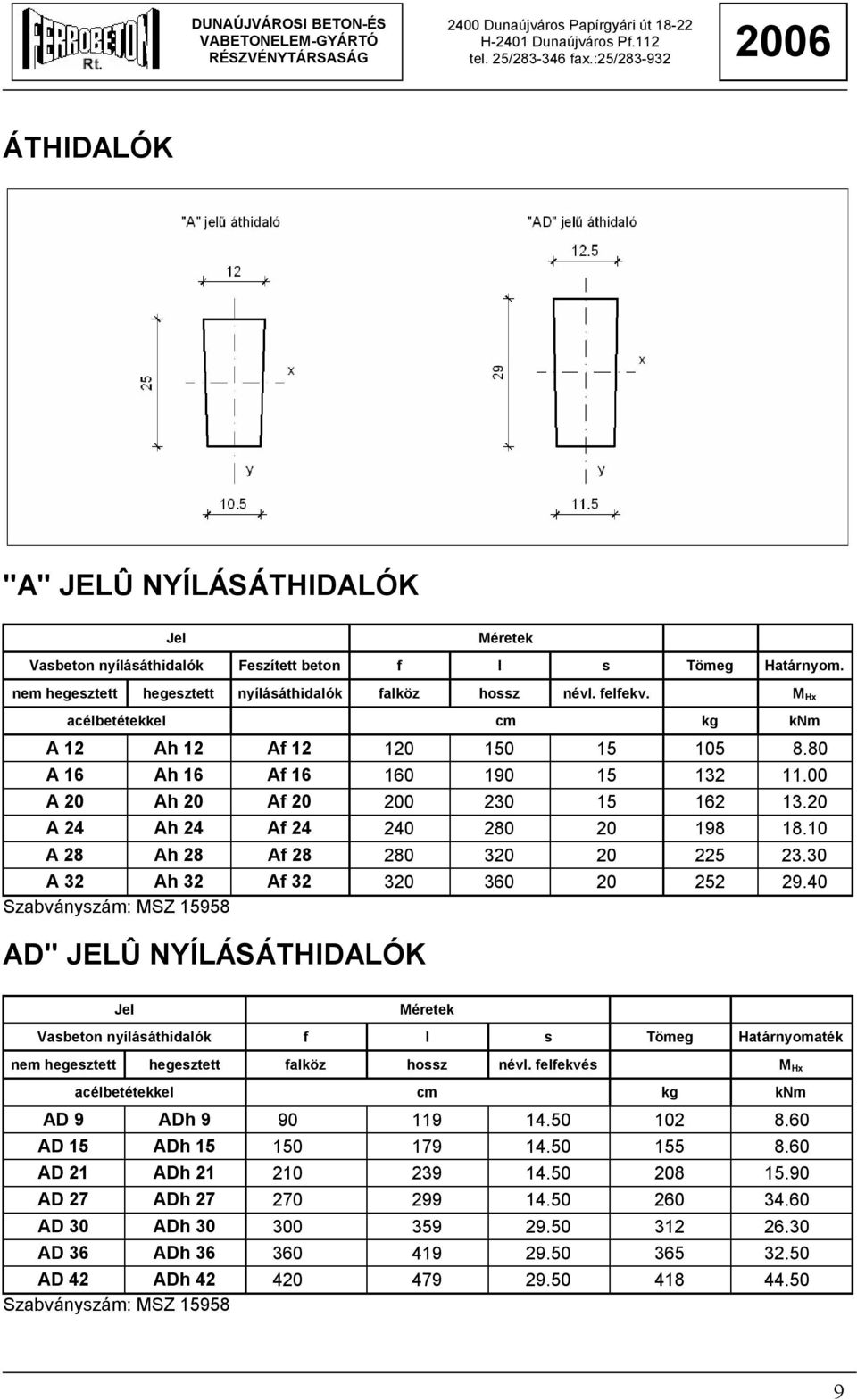 10 A 28 Ah 28 Af 28 280 320 20 225 23.30 A 32 Ah 32 Af 32 320 360 20 252 29.