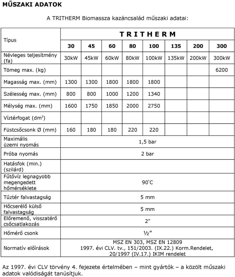 (mm) 1600 1750 1850 2000 2750 Víztérfogat (dm 3 ) Füstcsőcsonk Ø (mm) 160 180 180 220 220 Maximális üzemi nyomás Próba nyomás Hatásfok (min.