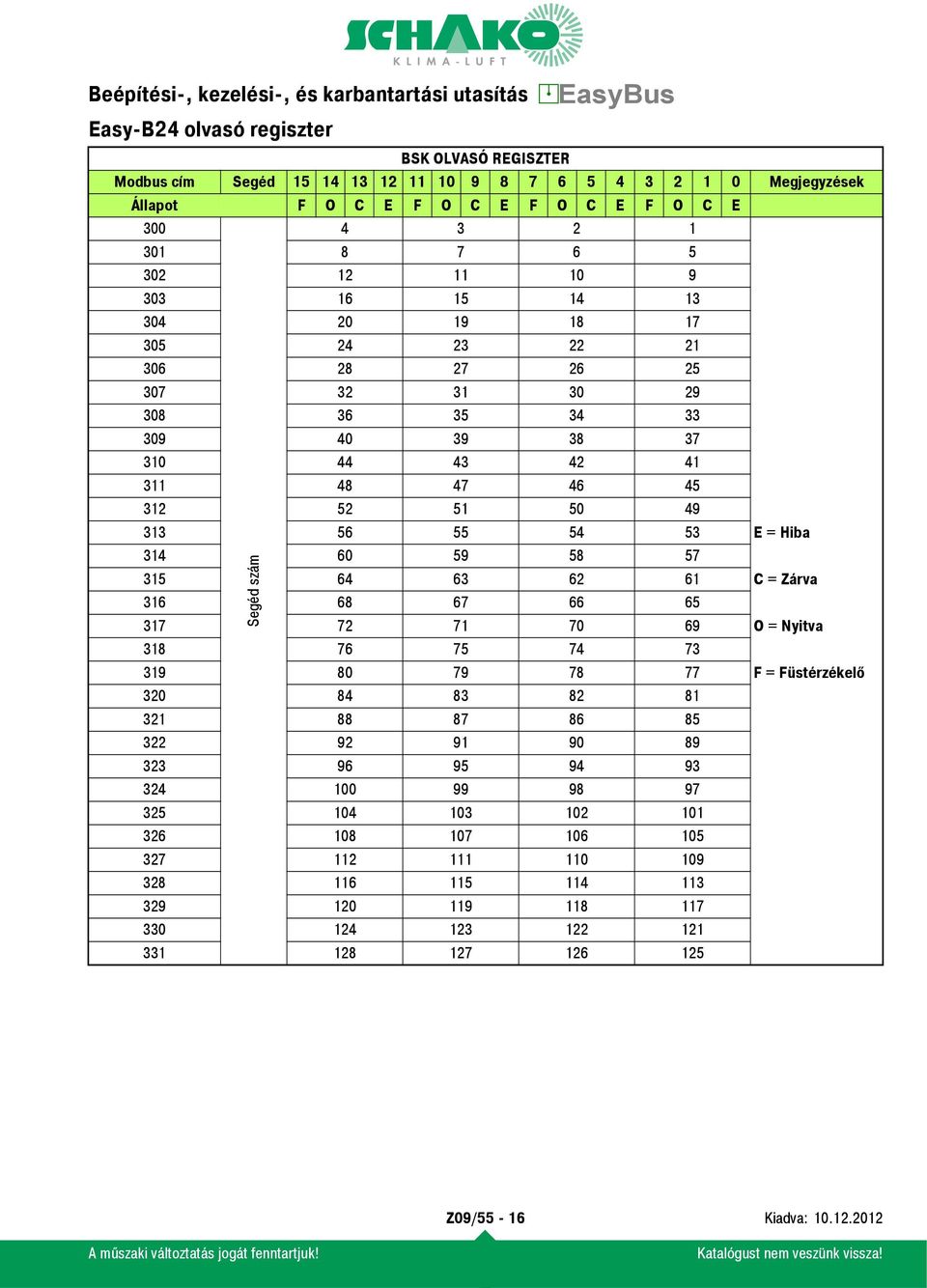 60 59 58 57 szám 315 64 63 62 61 C = Zárva 316 68 67 66 65 317 72 71 70 69 O = Nyitva 318 76 75 74 73 319 80 79 78 77 F = Füstérzékelő 320 84 83 82 81 321 88 87 86 85 322 92 91 90