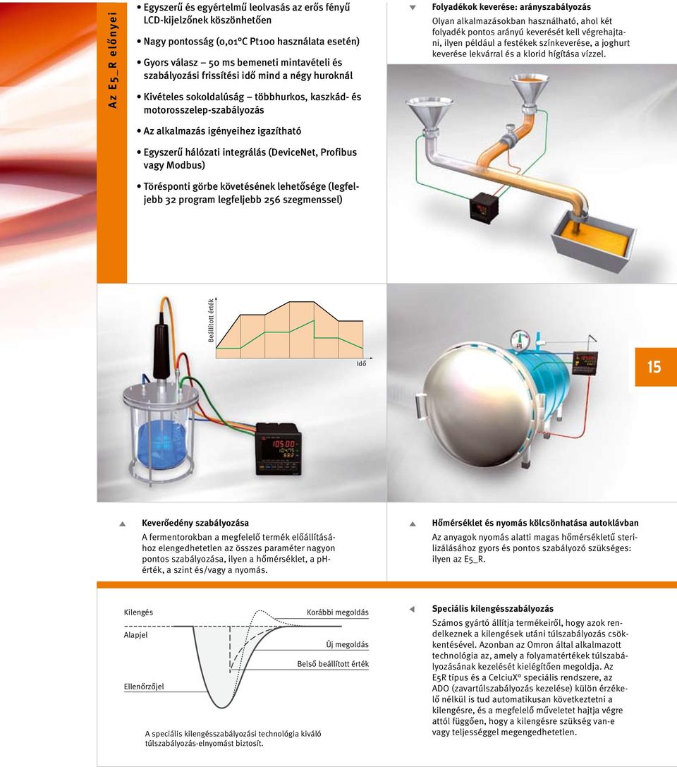 Profibus vagy Modbus) Törésponti görbe követésének lehetősége (legfeljebb 32 program legfeljebb 256 szegmenssel) Folyadékok keverése: arányszabályozás Olyan alkalmazásokban használható, ahol két