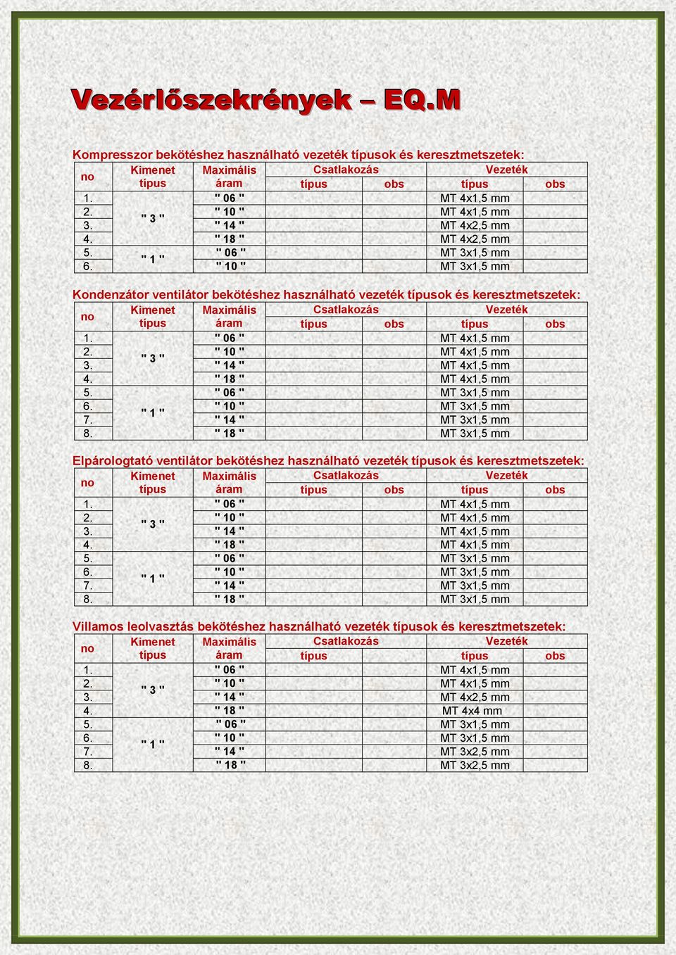 " 14 " MT 3x1,5 mm 8. " 18 " MT 3x1,5 mm Elpárologtató ventilátor bekötéshez használható vezeték típusok és keresztmetszetek: típus obs típus obs 3. " 14 " MT 4x1,5 mm 4.