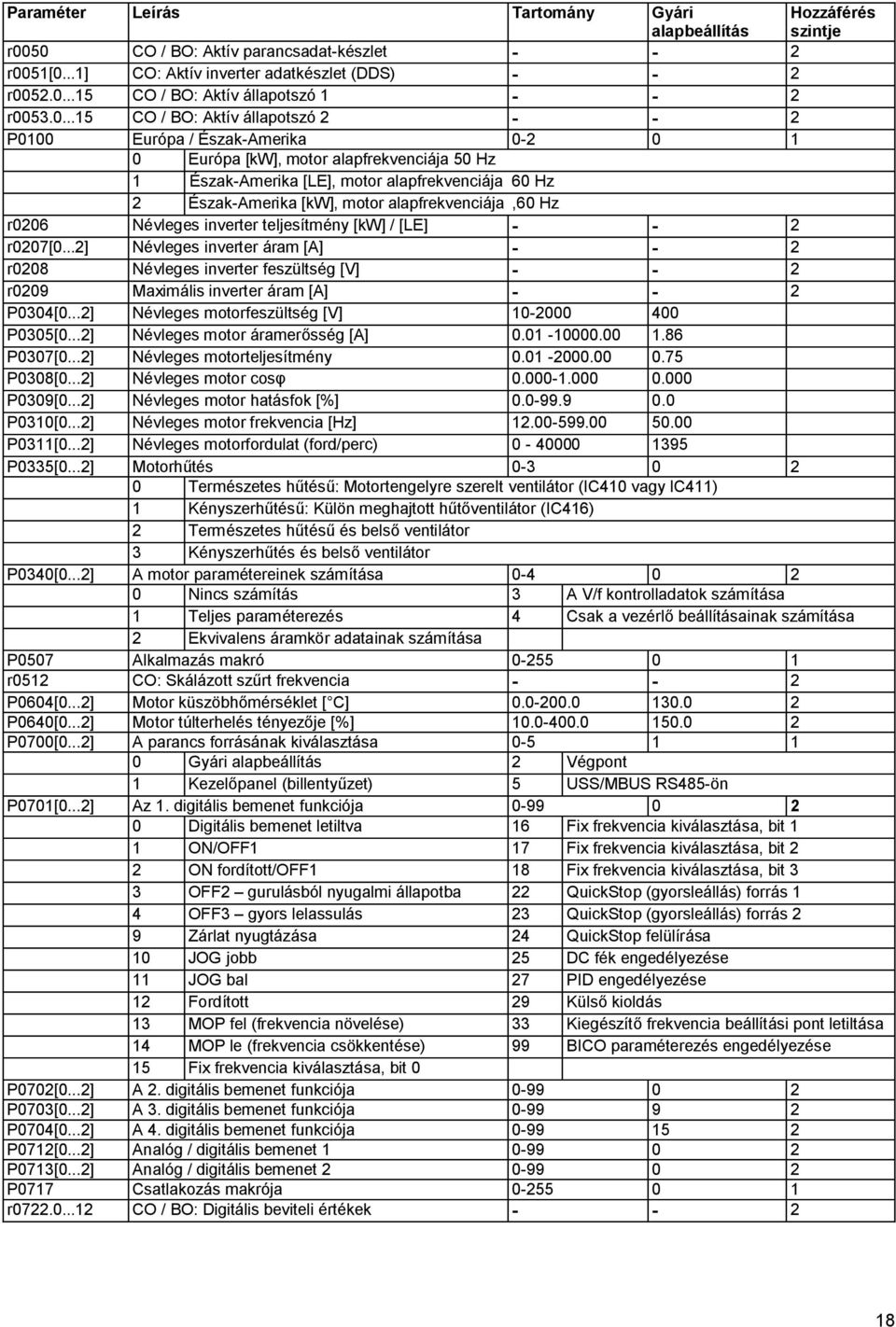 motor alapfrekvenciája,60 Hz r0206 Névleges inverter teljesítmény [kw] / [LE] - - 2 r0207[0.
