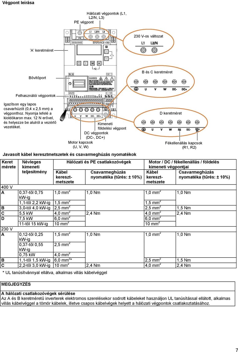 Névleges kimeneti teljesítmény 400 V A 0,37-t l 0,75 kw-ig Kábel keresztmetszete Hálózati és PE csatlakozóvégek Csavarmeghúzás nyomatéka (t rés: ± 10%) Motor / DC / fékellenállás / földelés kimeneti