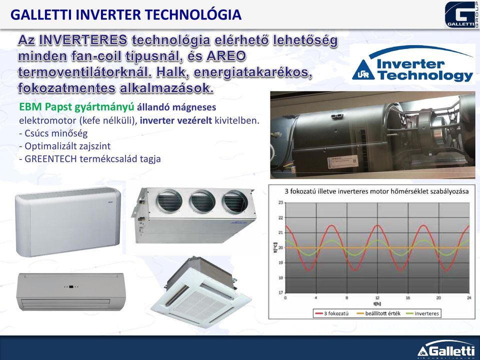 nélküli), inverter vezérelt kivitelben.