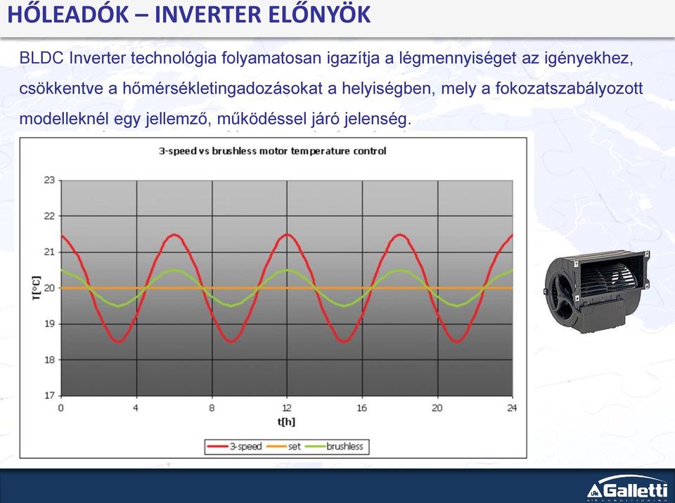 csökkentve a hőmérsékletingadozásokat a helyiségben, mely a