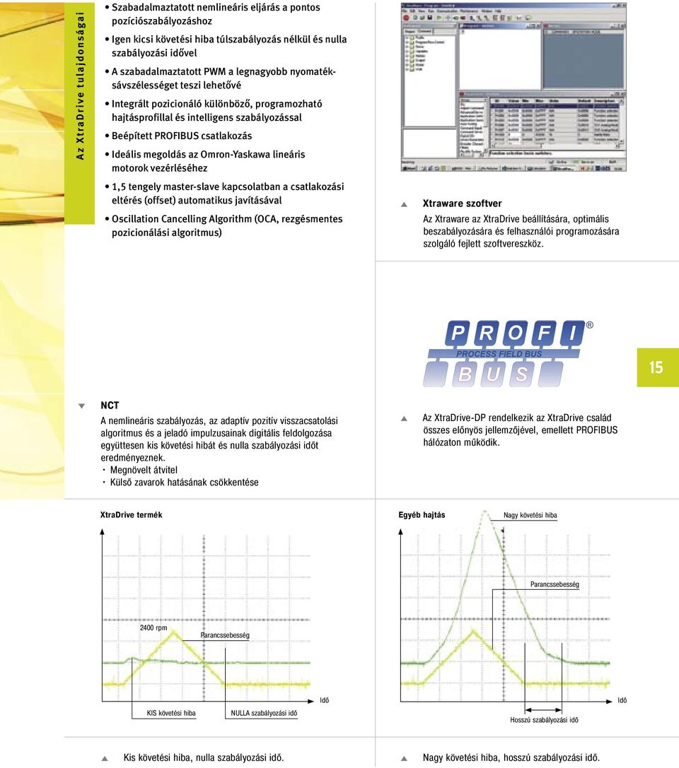 Ideális megoldás az Omron-Yaskawa lineáris motorok vezérléséhez 1,5 tengely master-slave kapcsolatban a csatlakozási eltérés (offset) automatikus javításával Oscillation Cancelling Algorithm (OCA,