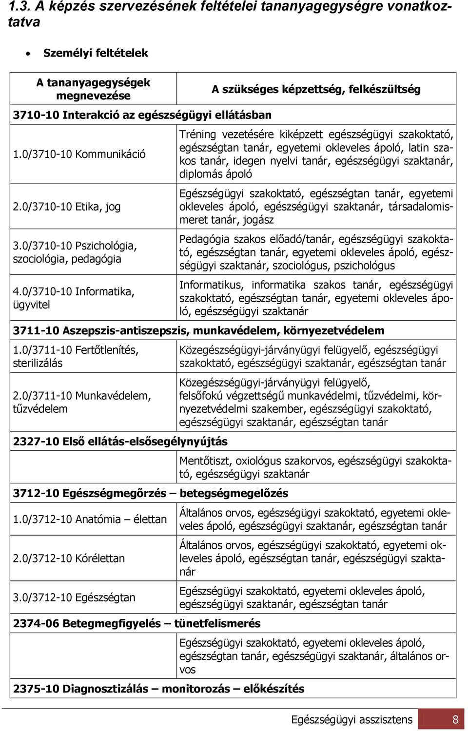 0/3710-10 Informatika, ügyvitel A szükséges képzettség, felkészültség Tréning vezetésére kiképzett egészségügyi szakoktató, egészségtan tanár, egyetemi okleveles ápoló, latin szakos tanár, idegen