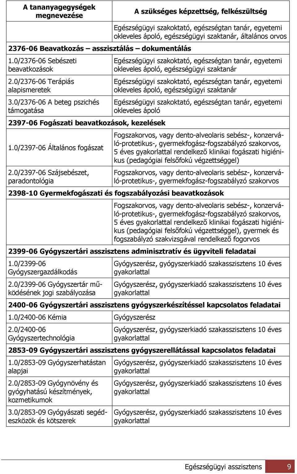 0/2397-06 Szájsebészet, paradontológia A szükséges képzettség, felkészültség Egészségügyi szakoktató, egészségtan tanár, egyetemi okleveles ápoló, egészségügyi szaktanár, általános orvos Egészségügyi