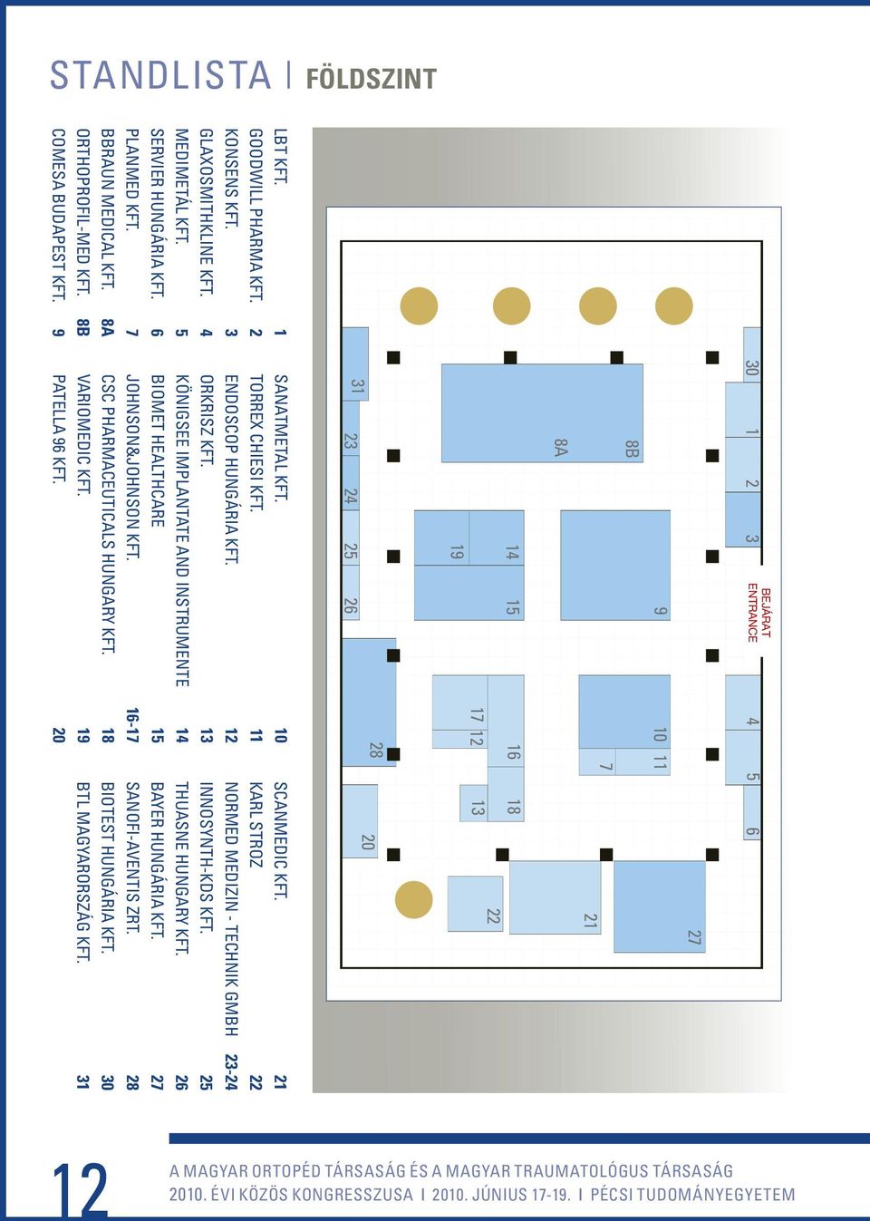 12 ORKRISZ KFT. 13 KÖNIGSEE IMPLANTATE AND INSTRUMENTE 14 BIOMET HEALTHCARE 15 JOHNSON&JOHNSON KFT. 16-17 CSC PHARMACEUTICALS HUNGARY KFT. 18 VARIOMEDIC KFT. 19 PATELLA 96 KFT. 20 SCANMEDIC KFT.