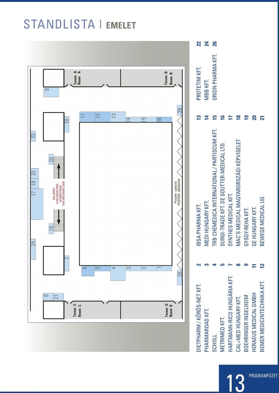 8 BOEHRINGER INGELHEIM 9 HERAEUS MEDICAL GMBH 11 BEMER MEDICINTECHNIKA KFT. 12 IBSA PHARMA KFT. 13 MEDI HUNGARY KFT. 14 TRB CHEMEDICA INTERNATIONAL / PARTISCUM KFT. 15 SURGI-TRADE KFT.