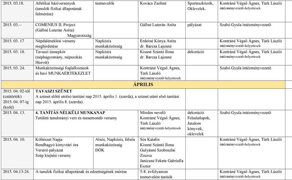 Munkaközösségi foglalkozások és havi MUNKAÉRTEKEZLET 2015. 04. 02-től (csütörtök) 2015. 04. 07-ig (kedd) Napközis Napközis Gállné Luterán Anita pályázat Erdeiné Kónya Anita dr.