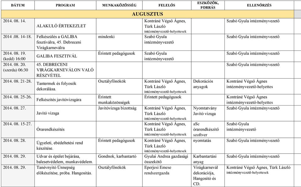 Felkészítés javítóvizsgára Javító vizsga Órarendkészítés Ügyeleti, ebédeltetési rend készítése. 2014. 08. 29. Udvar és épület bejárása, balesetvédelem, munkavédelem. 2014. 08. 29. Tanévnyitó Ünnepség előkészítése, próba.