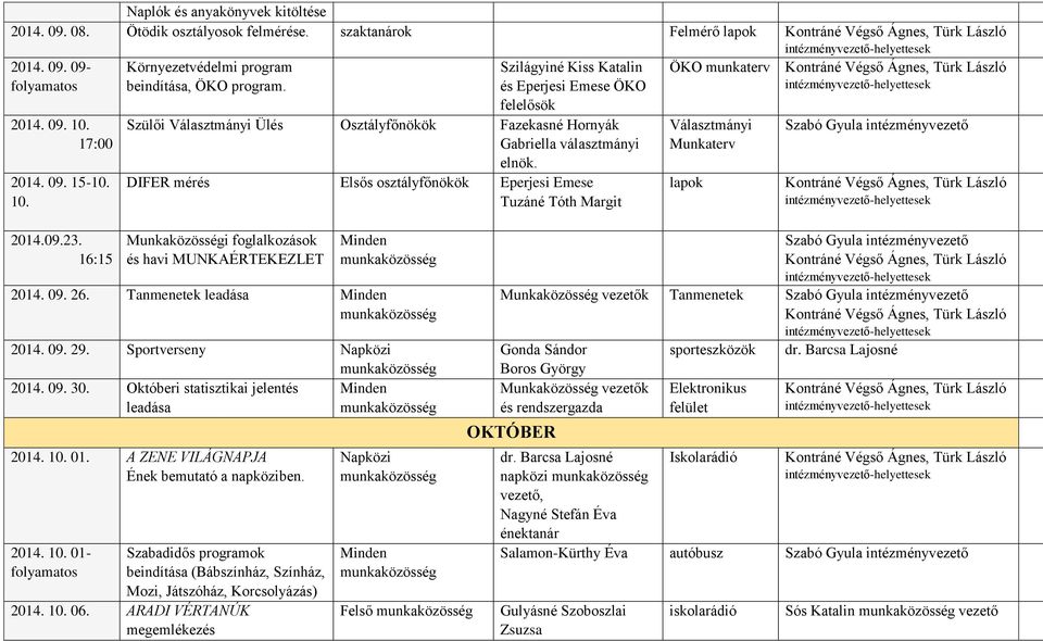 DIFER mérés Elsős osztályfőnökök Eperjesi Emese Tuzáné Tóth Margit Munkaközösségi foglalkozások és havi MUNKAÉRTEKEZLET Minden 2014. 09. 26. Tanmenetek leadása Minden 2014. 09. 29.