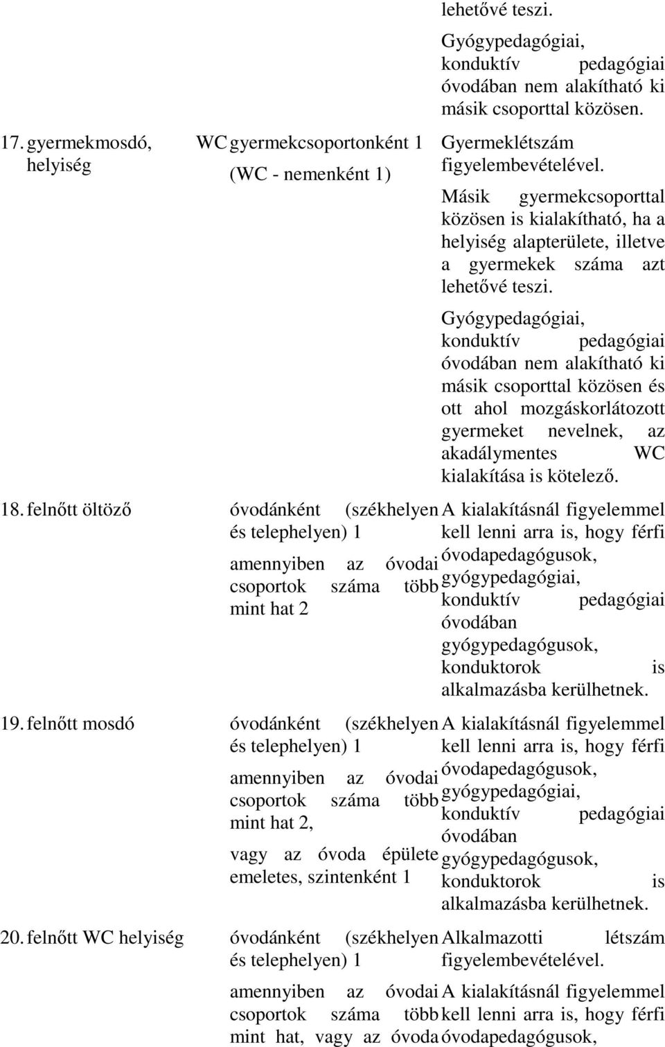 Gyógypedagógiai, konduktív pedagógiai óvodában nem alakítható ki másik csoporttal közösen és ott ahol mozgáskorlátozott gyermeket nevelnek, az akadálymentes WC kialakítása is kötelező. 18.