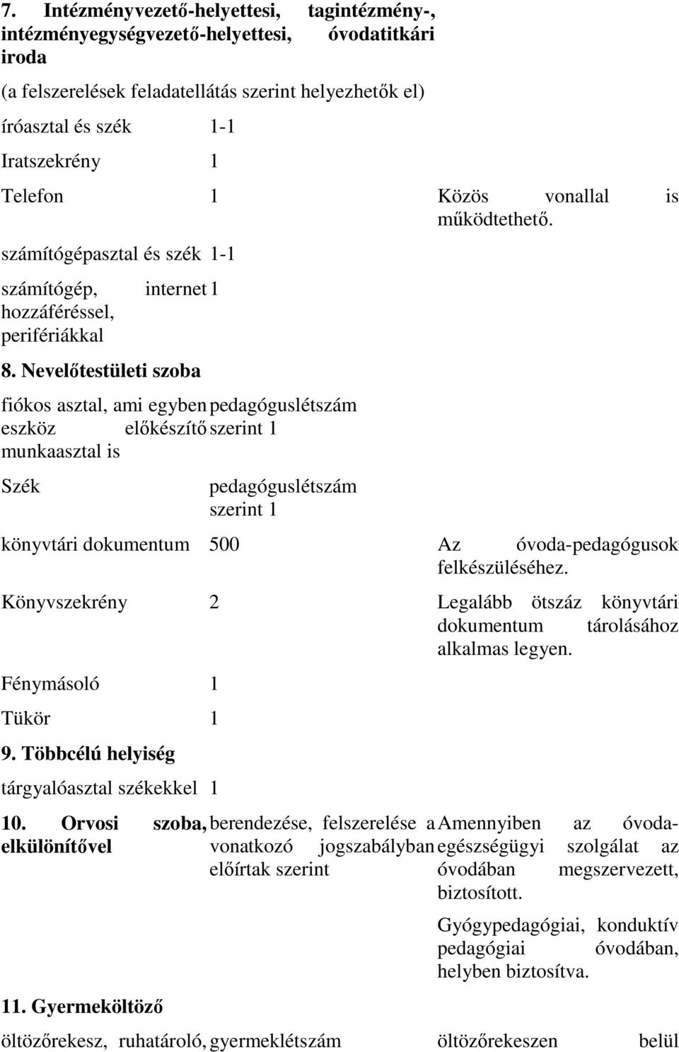 Nevelőtestületi szoba fiókos asztal, ami egyben pedagóguslétszám eszköz előkészítő szerint 1 munkaasztal is Szék pedagóguslétszám szerint 1 könyvtári dokumentum 500 Az óvoda-pedagógusok