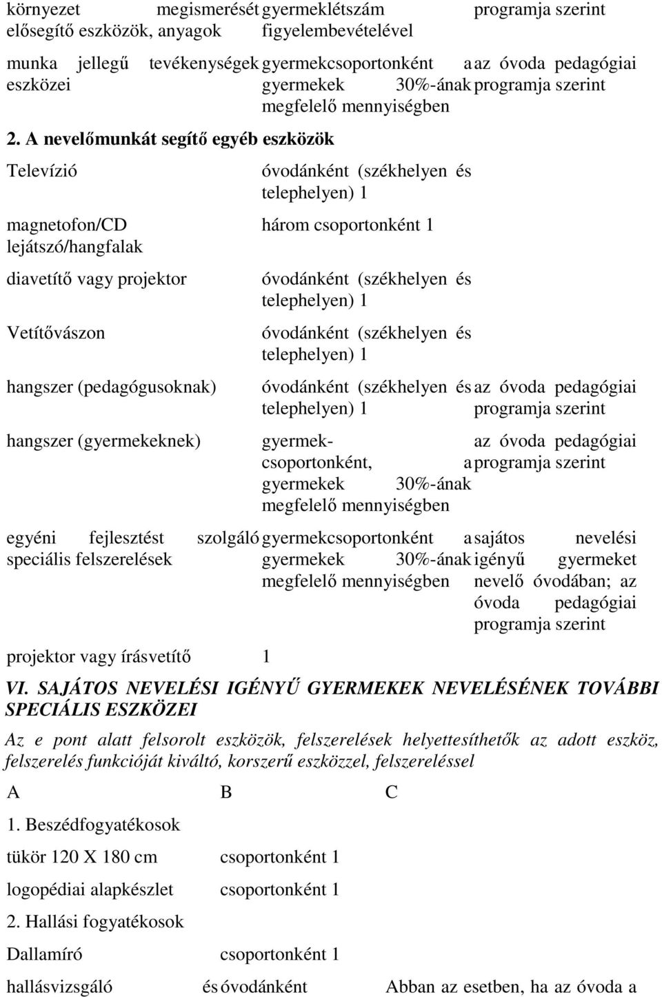 speciális felszerelések projektor vagy írásvetítő 1 programja szerint gyermekcsoportonként a az óvoda pedagógiai gyermekek 30%-ának programja szerint megfelelő mennyiségben óvodánként (székhelyen és