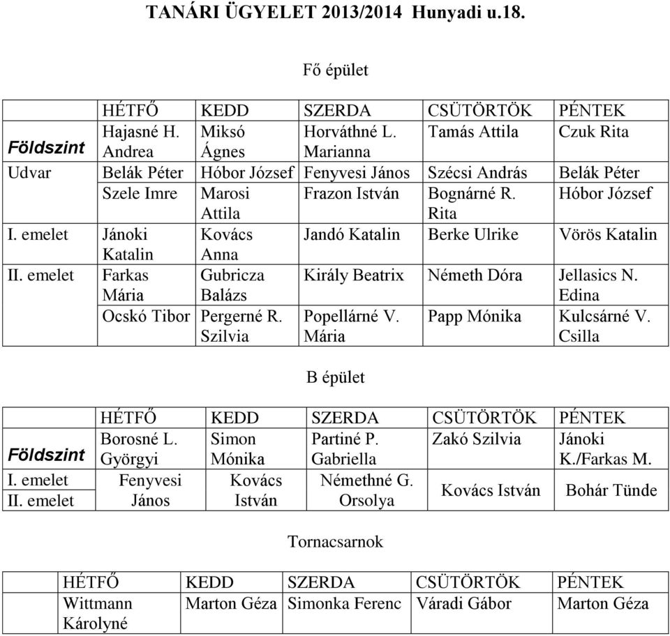 emelet Jánoki Kovács Jandó Katalin Berke Ulrike Vörös Katalin Katalin Anna II. emelet Farkas Mária Gubricza Balázs Király Beatrix Németh Dóra Jellasics N. Edina Ocskó Tibor Pergerné R.