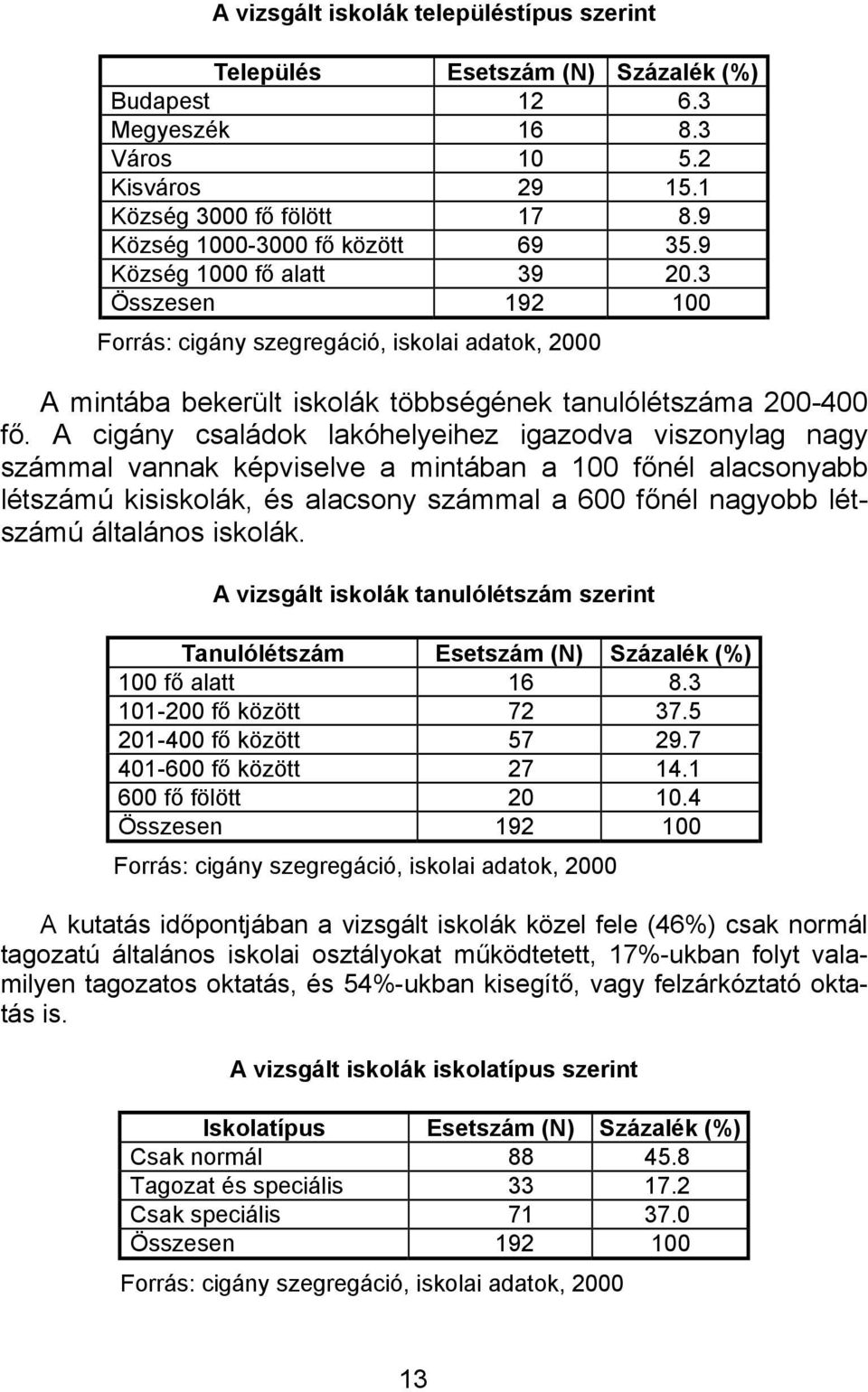 A cigány családok lakóhelyeihez igazodva viszonylag nagy számmal vannak képviselve a mintában a 100 főnél alacsonyabb létszámú kisiskolák, és alacsony számmal a 600 főnél nagyobb létszámú általános