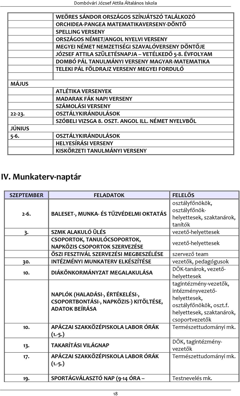 ÉVFOLYAM DOMBÓ PÁL TANULMÁNYI VERSENY MAGYAR-MATEMATIKA TELEKI PÁL FÖLDRAJZ VERSENY MEGYEI FORDULÓ MÁJUS ATLÉTIKA VERSENYEK MADARAK FÁK NAPI VERSENY SZÁMOLÁSI VERSENY 22-23.