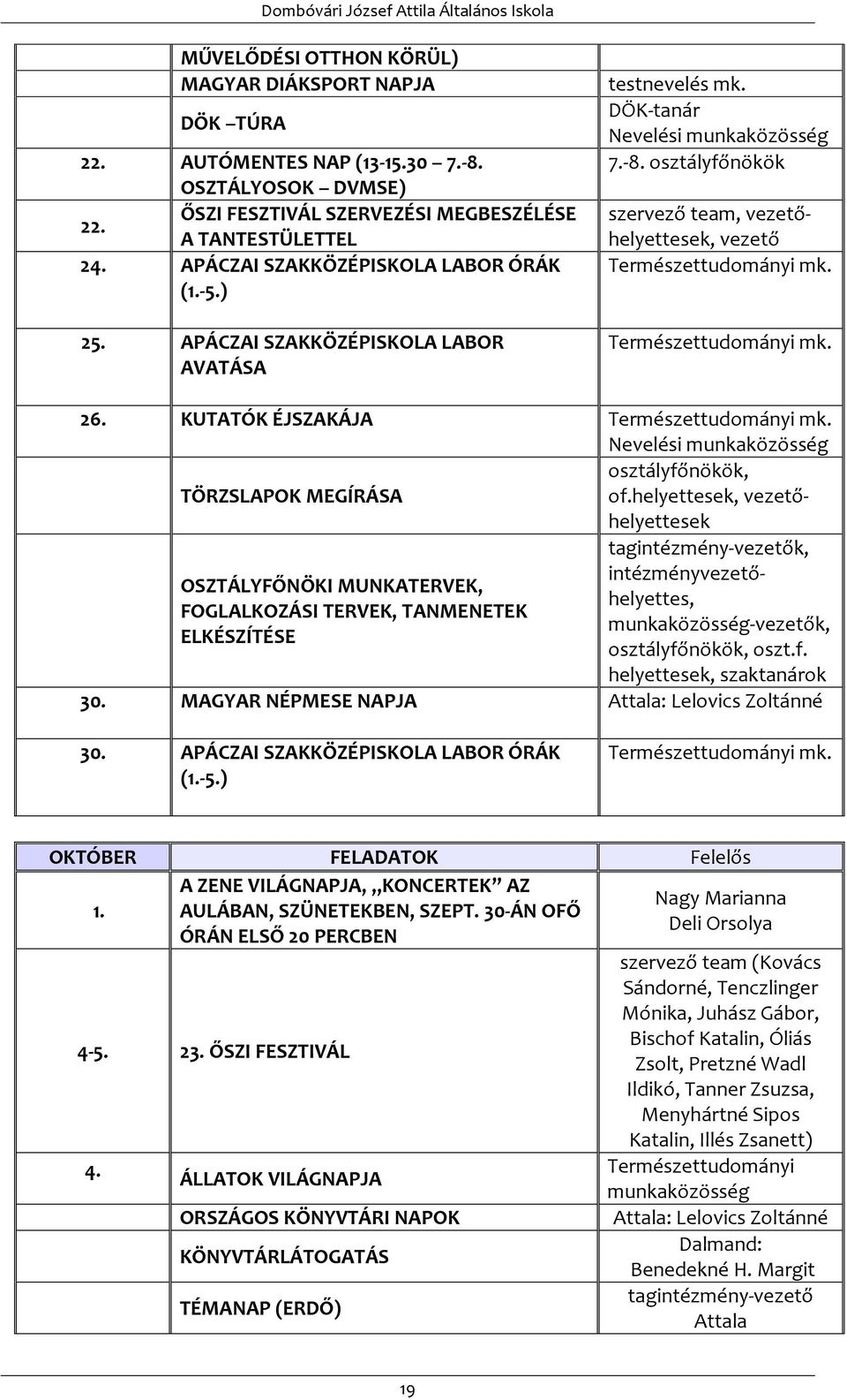 osztályfőnökök szervező team, vezetőhelyettesek, vezető Természettudományi mk. Természettudományi mk. 26. KUTATÓK ÉJSZAKÁJA Természettudományi mk. Nevelési TÖRZSLAPOK MEGÍRÁSA osztályfőnökök, of.