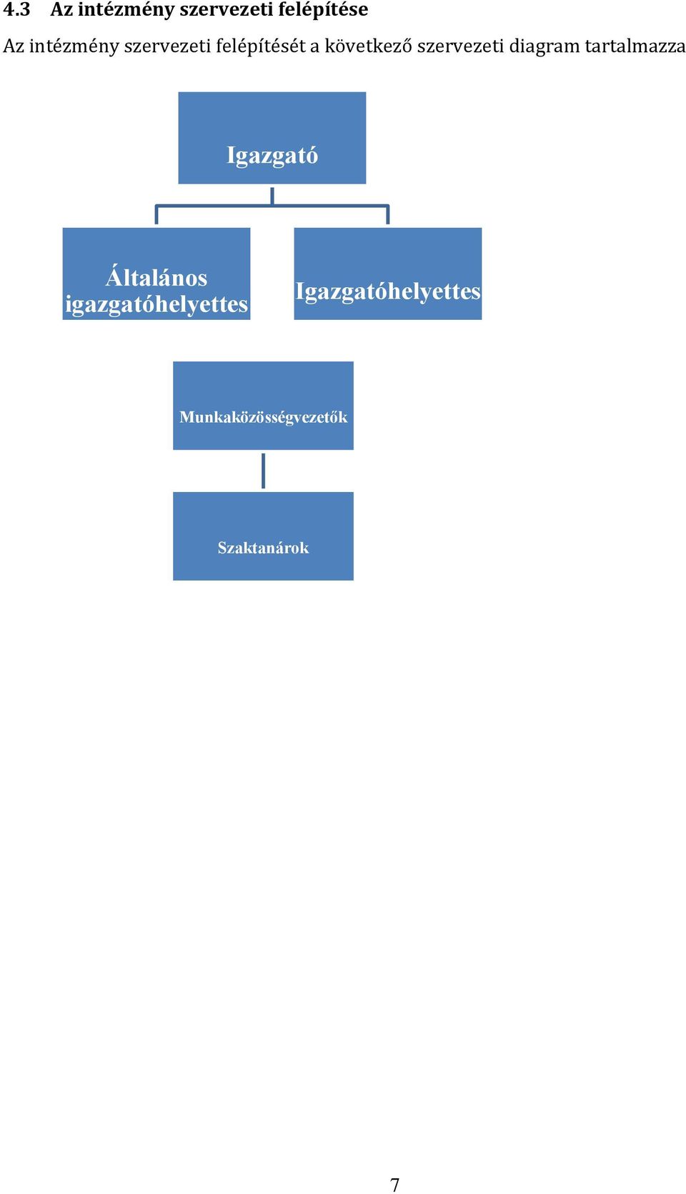 diagram tartalmazza Igazgató Általános