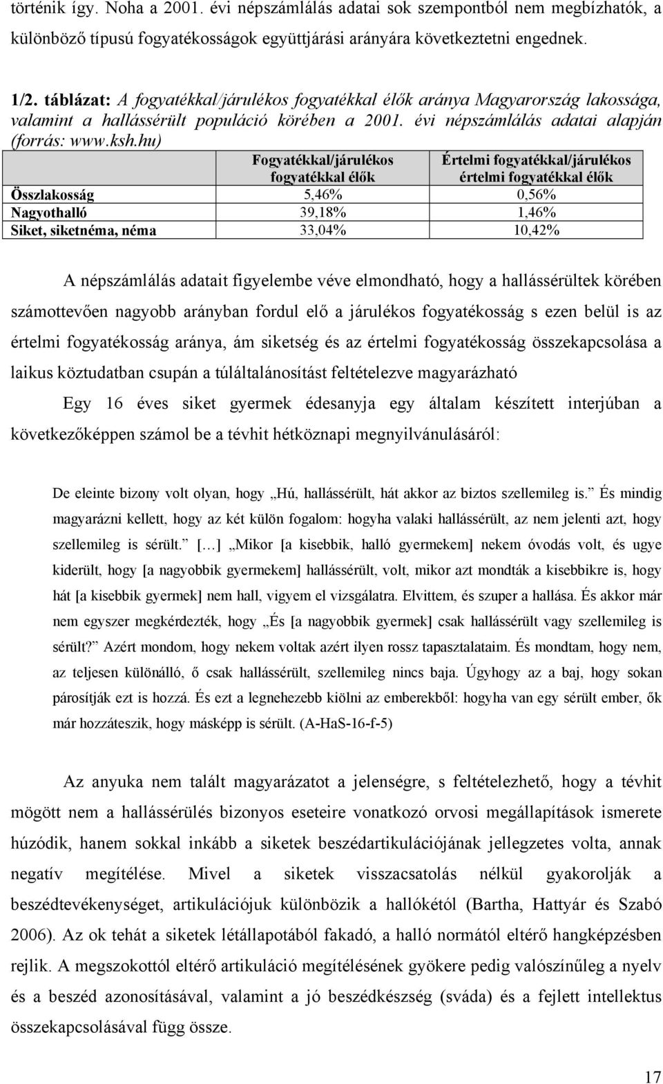 hu) Fogyatékkal/járulékos fogyatékkal élők Összlakosság 5,46% 0,56% Nagyothalló 39,18% 1,46% Siket, siketnéma, néma 33,04% 10,42% Értelmi fogyatékkal/járulékos értelmi fogyatékkal élők A népszámlálás