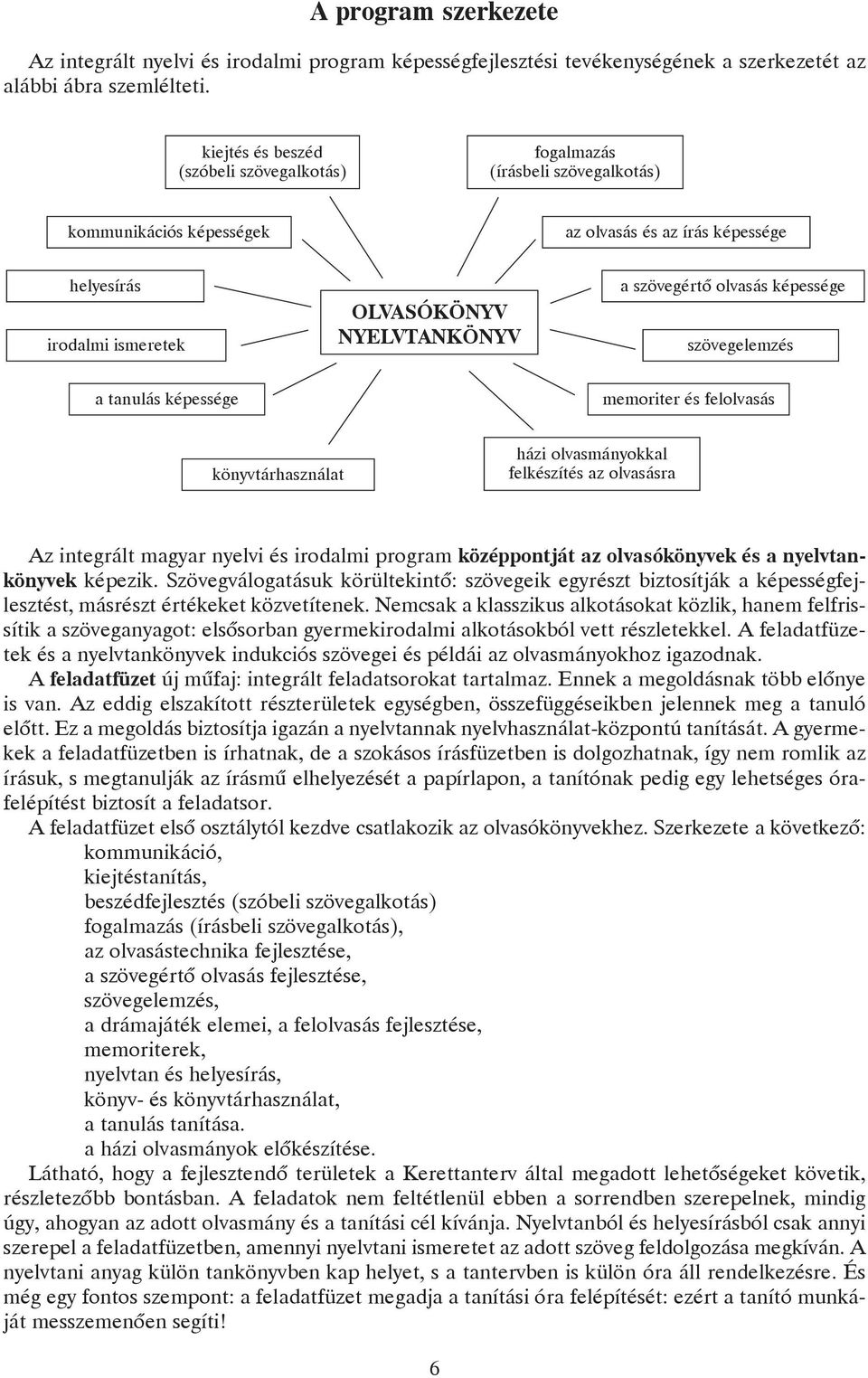 szövegértô olvasás képessége szövegelemzés a tanulás képessége memoriter és felolvasás könyvtárhasználat házi olvasmányokkal felkészítés az olvasásra Az integrált magyar nyelvi és irodalmi program