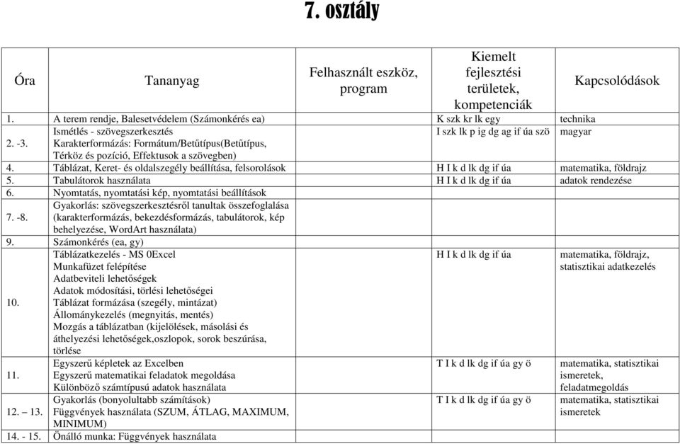 Karakterformázás: Formátum/Betűtípus(Betűtípus, Térköz és pozíció, Effektusok a szövegben) 4. Táblázat, Keret- és oldalszegély beállítása, felsorolások H I k d lk dg if úa matematika, földrajz 5.