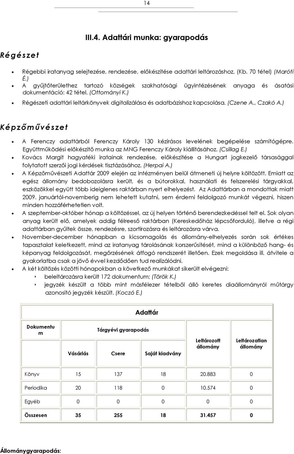 (Czene A., Czakó A.) Képzőművészet A Ferenczy adattárból Ferenczy Károly 130 kézírásos levelének begépelése számítógépre. Együttműködési előkészítő munka az MNG Ferenczy Károly kiállításához.