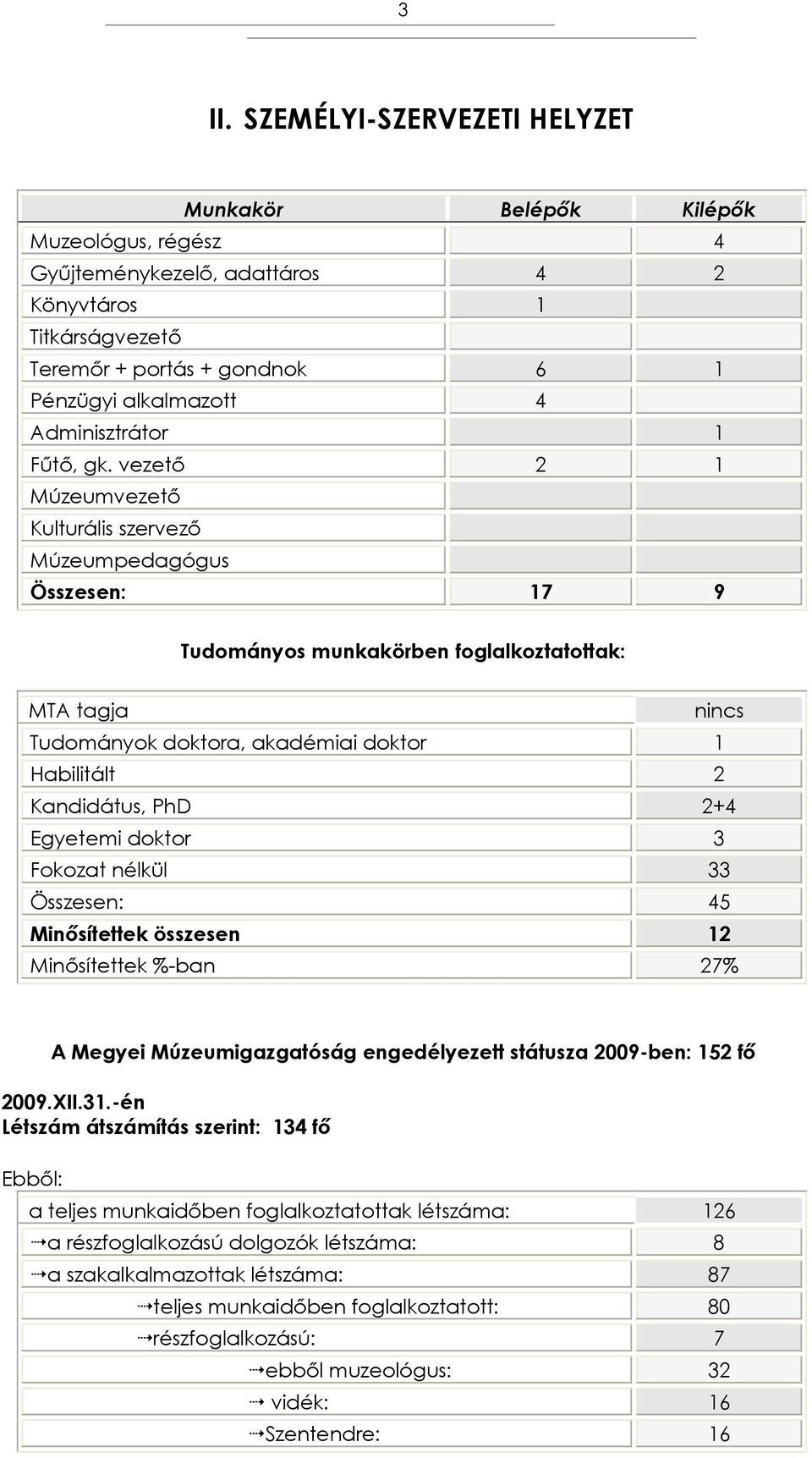 vezető 2 1 Múzeumvezető Kulturális szervező Múzeumpedagógus Összesen: 17 9 Tudományos munkakörben foglalkoztatottak: MTA tagja nincs Tudományok doktora, akadémiai doktor 1 Habilitált 2 Kandidátus,