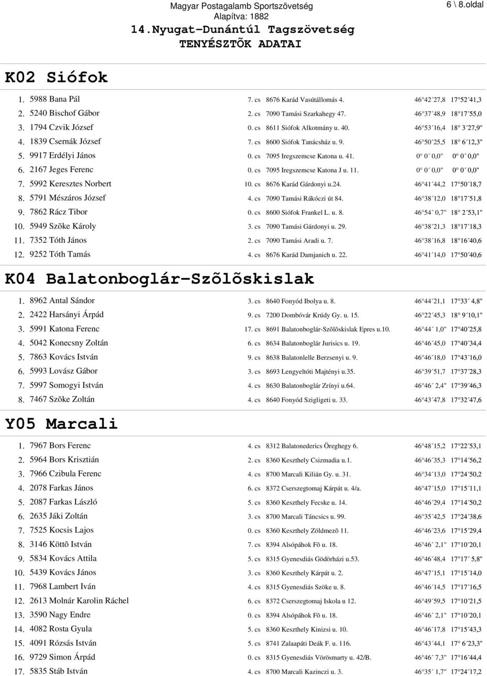 0 0 0,0" 0 0 0,0" 6. 2167 Jeges Ferenc 0. cs 7095 Iregszemcse Katona J u. 11. 0 0 0,0" 0 0 0,0" 7. 5992 Keresztes Norbert 10. cs 8676 Karád Gárdonyi u.24. 46 41 44,2 17 50 18,7 8.