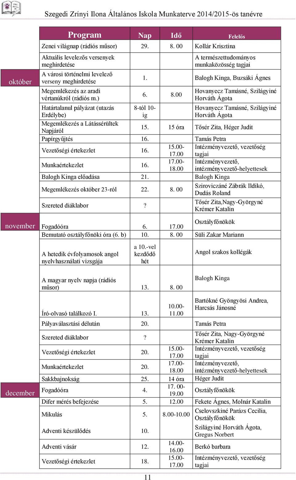 ) A természettudományos munkaközösség tagjai 1. Balogh Kinga, Buzsáki Ágnes 6. 8.00 Hovanyecz Tamásné, Szilágyiné Horváth Ágota Megemlékezés október 23-ról 22. 8. 00 Szereted diáklabor?