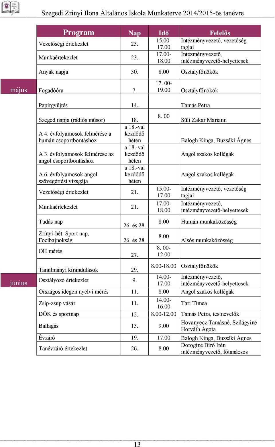 évfolyamosok felmérése az angol csoportbontáshoz A 6. évfolyamosok angol szövegértési vizsgája a 18.-val kezdődő héten a 18.-val kezdődő héten a 18.-val kezdődő héten Vezetőségi értekezlet 21.