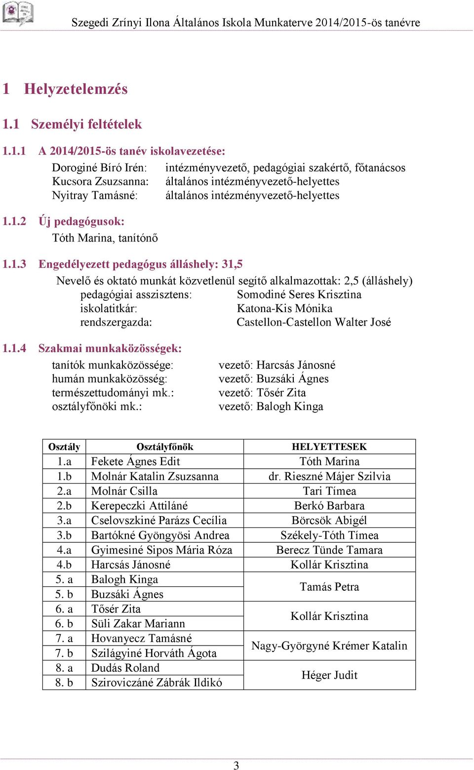 1.2 Új pedagógusok: Tóth Marina, tanítónő 1.1.3 Engedélyezett pedagógus álláshely: 31,5 Nevelő és oktató munkát közvetlenül segítő alkalmazottak: 2,5 (álláshely) pedagógiai asszisztens: Somodiné