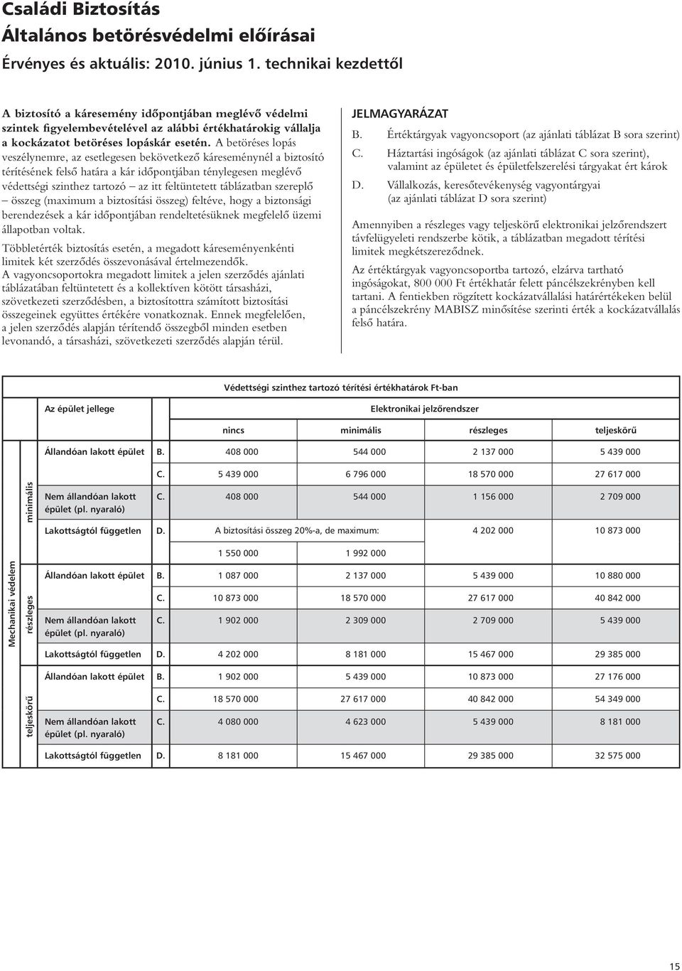 A betöréses lopás veszélynemre, az esetlegesen bekövetkezô káreseménynél a biztosító térítésének felsô határa a kár idôpontjában ténylegesen meglévô védettségi szinthez tartozó az itt feltüntetett