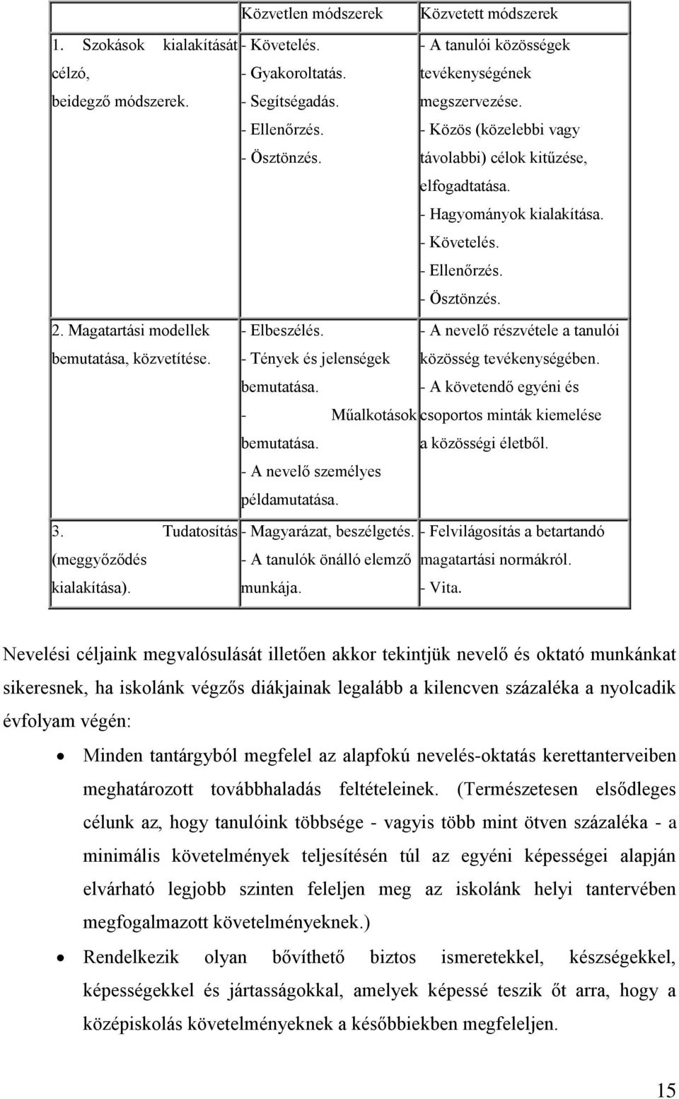 - Ösztönzés. 2. Magatartási modellek bemutatása, közvetítése. - Elbeszélés. - A nevelő részvétele a tanulói - Tények és jelenségek közösség tevékenységében. bemutatása. - A követendő egyéni és - Műalkotások csoportos minták kiemelése bemutatása.