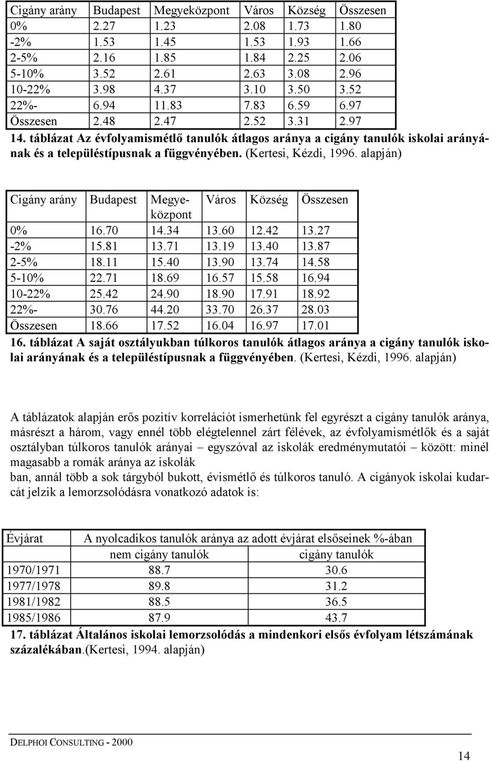 táblázat Az évfolyamismétlő tanulók átlagos aránya a cigány tanulók iskolai arányának és a településtípusnak a függvényében. (Kertesi, Kézdi, 1996.