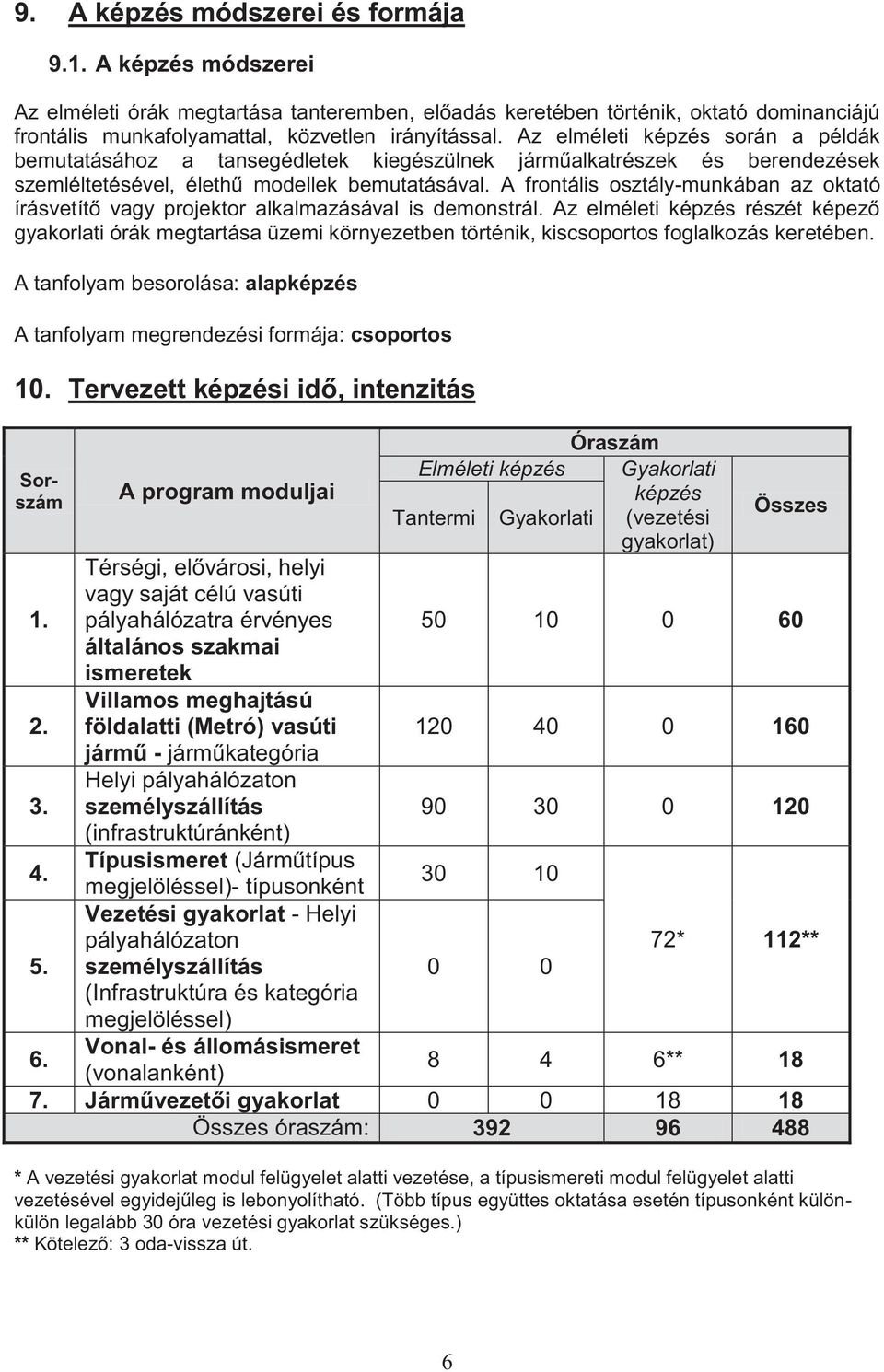 A frontális osztály-munkában az oktató írásvetítő vagy projektor alkalmazásával is demonstrál.