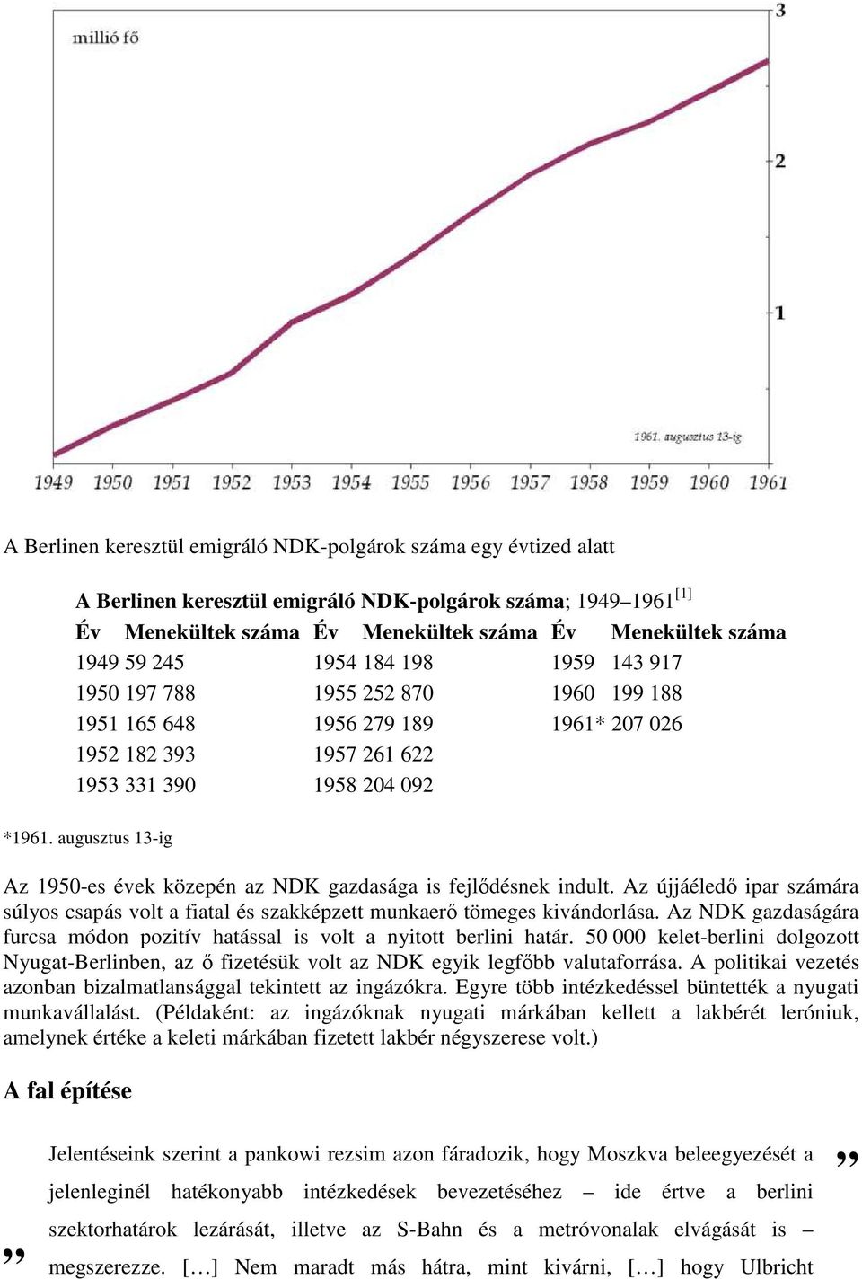 augusztus 13-ig Az 1950-es évek közepén az NDK gazdasága is fejlődésnek indult. Az újjáéledő ipar számára súlyos csapás volt a fiatal és szakképzett munkaerő tömeges kivándorlása.