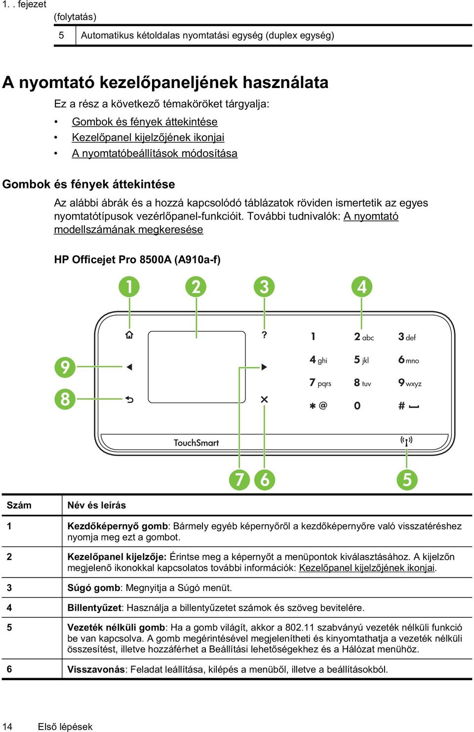 panel-funkcióit.