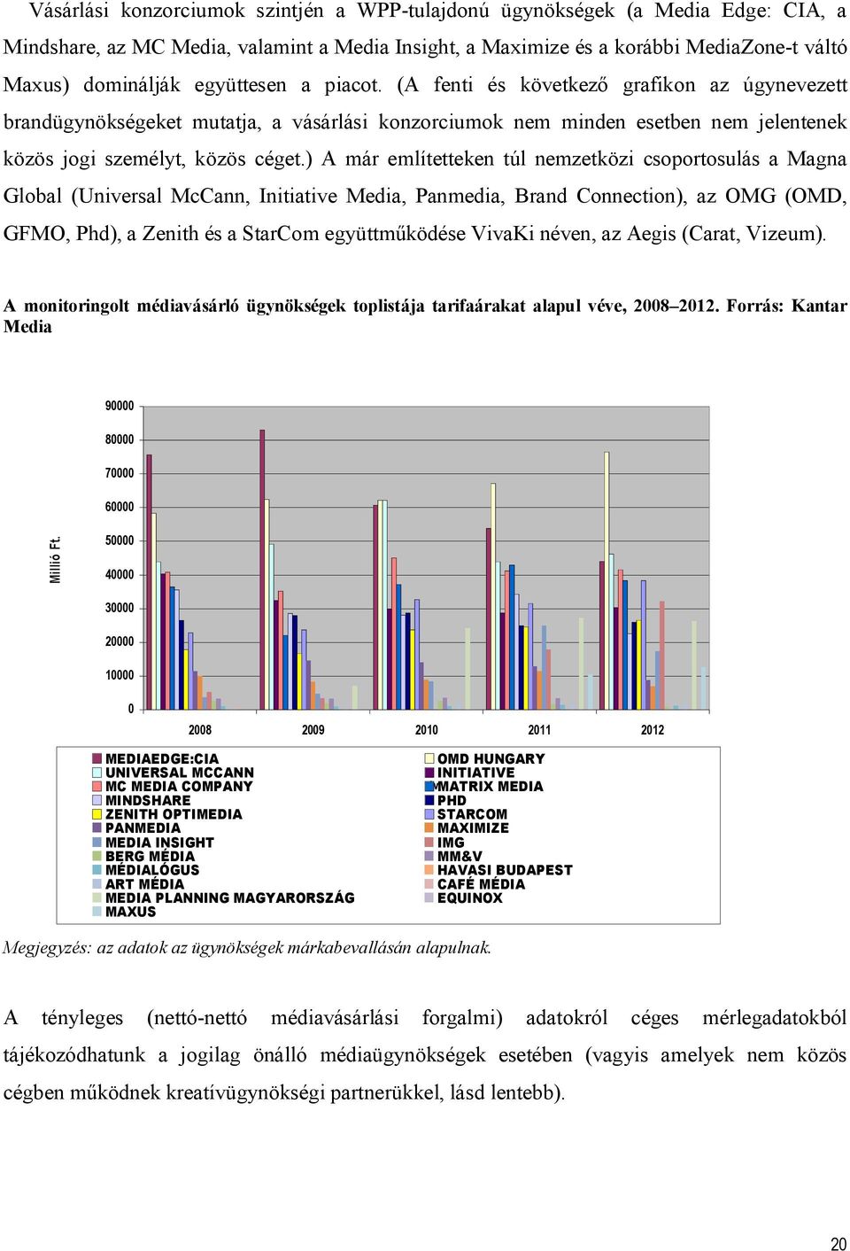 ) A már említetteken túl nemzetközi csoportosulás a Magna Global (Universal McCann, Initiative Media, Panmedia, Brand Connection), az OMG (OMD, GFMO, Phd), a Zenith és a StarCom együttműködése VivaKi