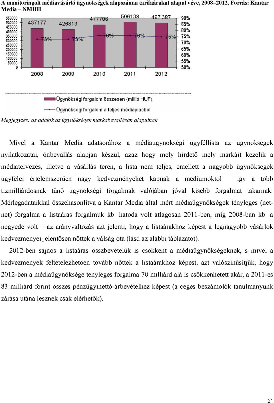 alapján készül, azaz hogy mely hirdető mely márkáit kezelik a médiatervezés, illetve a vásárlás terén, a lista nem teljes, emellett a nagyobb ügynökségek ügyfelei értelemszerűen nagy kedvezményeket